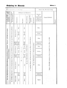 Verordnungsblatt für das Kaiserlich-Königliche Heer 18710624 Seite: 5