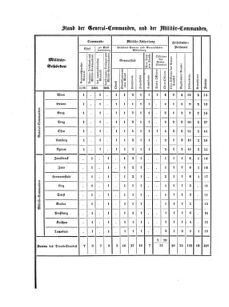 Verordnungsblatt für das Kaiserlich-Königliche Heer 18710624 Seite: 6