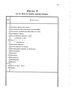 Verordnungsblatt für das Kaiserlich-Königliche Heer 18710626 Seite: 13