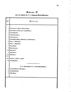 Verordnungsblatt für das Kaiserlich-Königliche Heer 18710626 Seite: 15