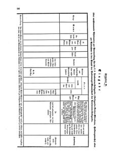 Verordnungsblatt für das Kaiserlich-Königliche Heer 18710626 Seite: 18