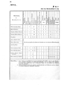 Verordnungsblatt für das Kaiserlich-Königliche Heer 18710701 Seite: 38