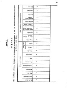 Verordnungsblatt für das Kaiserlich-Königliche Heer 18710701 Seite: 43