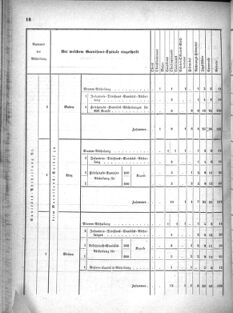 Verordnungsblatt für das Kaiserlich-Königliche Heer 18710713 Seite: 10