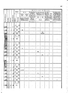 Verordnungsblatt für das Kaiserlich-Königliche Heer 18710713 Seite: 11