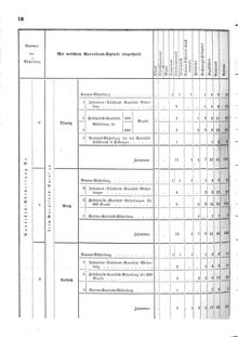 Verordnungsblatt für das Kaiserlich-Königliche Heer 18710713 Seite: 12