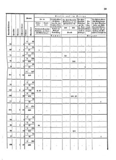 Verordnungsblatt für das Kaiserlich-Königliche Heer 18710713 Seite: 13