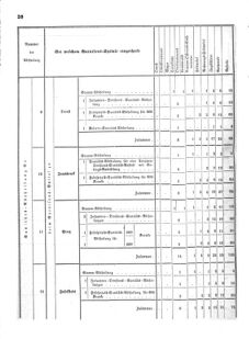 Verordnungsblatt für das Kaiserlich-Königliche Heer 18710713 Seite: 14