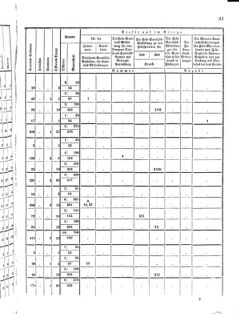 Verordnungsblatt für das Kaiserlich-Königliche Heer 18710713 Seite: 15