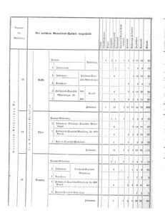 Verordnungsblatt für das Kaiserlich-Königliche Heer 18710713 Seite: 16