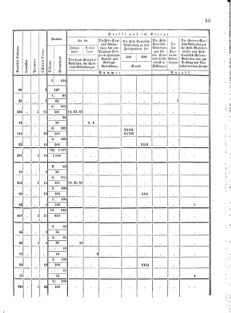 Verordnungsblatt für das Kaiserlich-Königliche Heer 18710713 Seite: 17