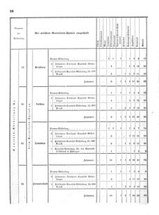 Verordnungsblatt für das Kaiserlich-Königliche Heer 18710713 Seite: 18