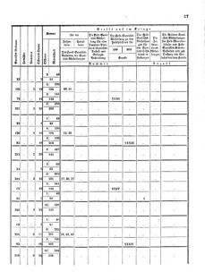 Verordnungsblatt für das Kaiserlich-Königliche Heer 18710713 Seite: 19