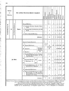 Verordnungsblatt für das Kaiserlich-Königliche Heer 18710713 Seite: 20