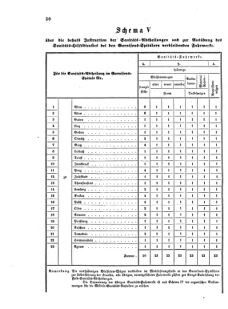 Verordnungsblatt für das Kaiserlich-Königliche Heer 18710713 Seite: 22