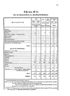 Verordnungsblatt für das Kaiserlich-Königliche Heer 18710713 Seite: 25