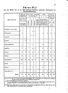 Verordnungsblatt für das Kaiserlich-Königliche Heer 18710713 Seite: 7