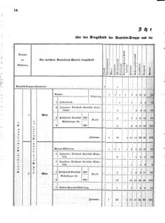 Verordnungsblatt für das Kaiserlich-Königliche Heer 18710713 Seite: 8