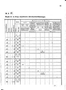 Verordnungsblatt für das Kaiserlich-Königliche Heer 18710713 Seite: 9