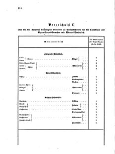 Verordnungsblatt für das Kaiserlich-Königliche Heer 18710812 Seite: 10