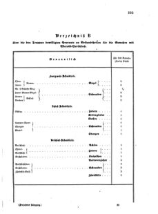 Verordnungsblatt für das Kaiserlich-Königliche Heer 18710812 Seite: 9