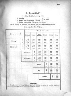 Verordnungsblatt für das Kaiserlich-Königliche Heer 18711116 Seite: 15