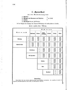 Verordnungsblatt für das Kaiserlich-Königliche Heer 18711116 Seite: 16