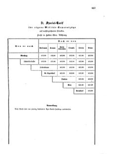 Verordnungsblatt für das Kaiserlich-Königliche Heer 18711116 Seite: 17