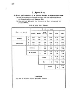 Verordnungsblatt für das Kaiserlich-Königliche Heer 18711116 Seite: 18