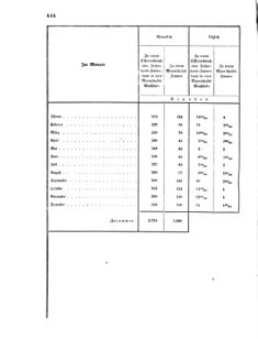 Verordnungsblatt für das Kaiserlich-Königliche Heer 18711116 Seite: 4