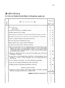 Verordnungsblatt für das Kaiserlich-Königliche Heer 18711120 Seite: 13