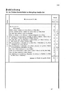 Verordnungsblatt für das Kaiserlich-Königliche Heer 18711120 Seite: 15