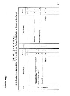 Verordnungsblatt für das Kaiserlich-Königliche Heer 18711120 Seite: 17