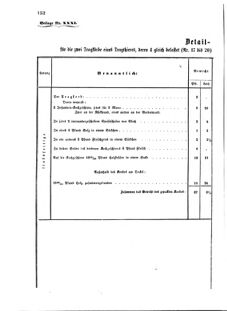 Verordnungsblatt für das Kaiserlich-Königliche Heer 18711120 Seite: 18