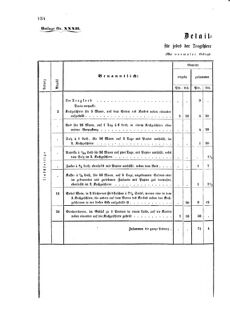 Verordnungsblatt für das Kaiserlich-Königliche Heer 18711120 Seite: 20