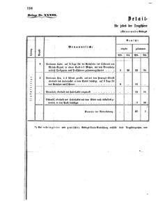 Verordnungsblatt für das Kaiserlich-Königliche Heer 18711120 Seite: 22