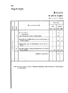 Verordnungsblatt für das Kaiserlich-Königliche Heer 18711120 Seite: 26