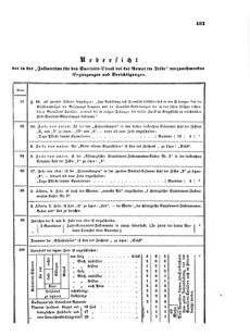 Verordnungsblatt für das Kaiserlich-Königliche Heer 18711120 Seite: 3