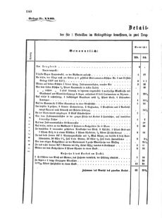 Verordnungsblatt für das Kaiserlich-Königliche Heer 18711120 Seite: 6