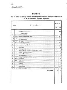 Verordnungsblatt für das Kaiserlich-Königliche Heer 18711120 Seite: 8