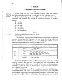 Verordnungsblatt für das Kaiserlich-Königliche Heer 18711123 Seite: 30