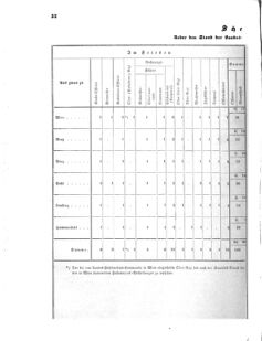 Verordnungsblatt für das Kaiserlich-Königliche Heer 18711123 Seite: 38