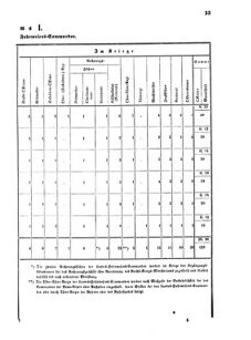 Verordnungsblatt für das Kaiserlich-Königliche Heer 18711123 Seite: 39