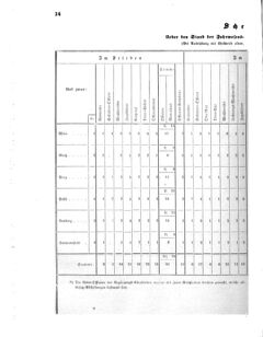 Verordnungsblatt für das Kaiserlich-Königliche Heer 18711123 Seite: 40