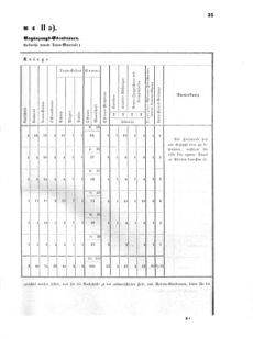 Verordnungsblatt für das Kaiserlich-Königliche Heer 18711123 Seite: 41