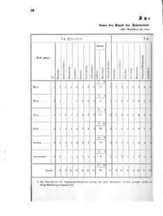 Verordnungsblatt für das Kaiserlich-Königliche Heer 18711123 Seite: 42