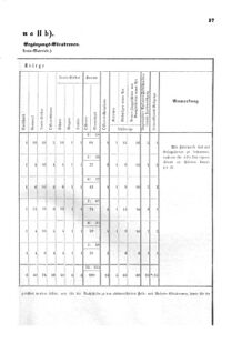 Verordnungsblatt für das Kaiserlich-Königliche Heer 18711123 Seite: 43