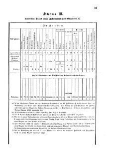 Verordnungsblatt für das Kaiserlich-Königliche Heer 18711123 Seite: 45