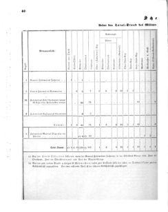 Verordnungsblatt für das Kaiserlich-Königliche Heer 18711123 Seite: 46