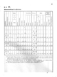 Verordnungsblatt für das Kaiserlich-Königliche Heer 18711123 Seite: 47